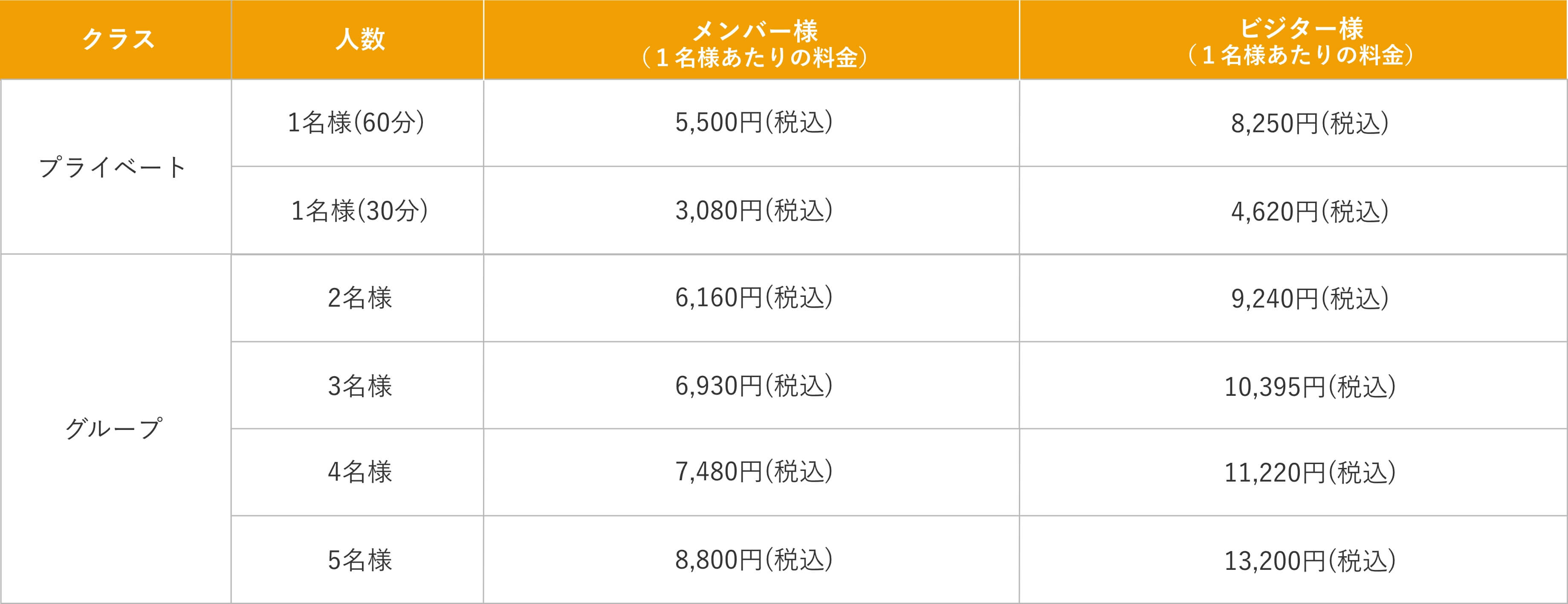 料金表