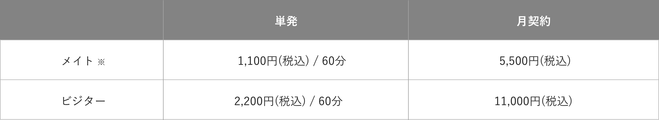 トレーニングスペースご利用料金